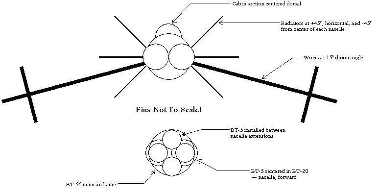 Fin alignment diagram